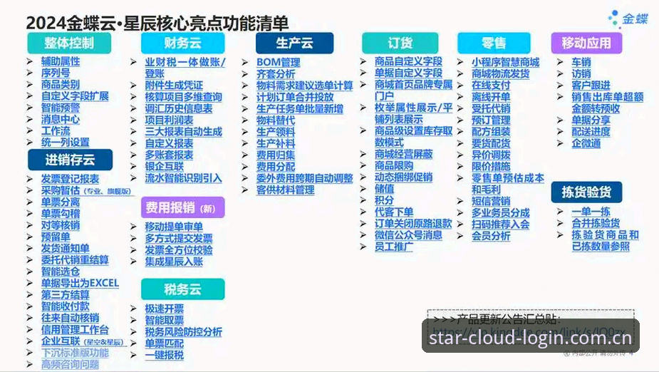 星空STAR数字化转型平台使用教程：从部署到业务升级全流程操作指南